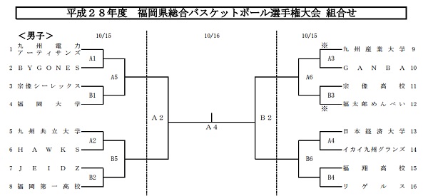 kumiawase